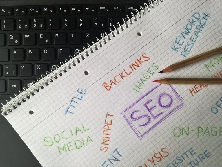 web content intent and devices compared